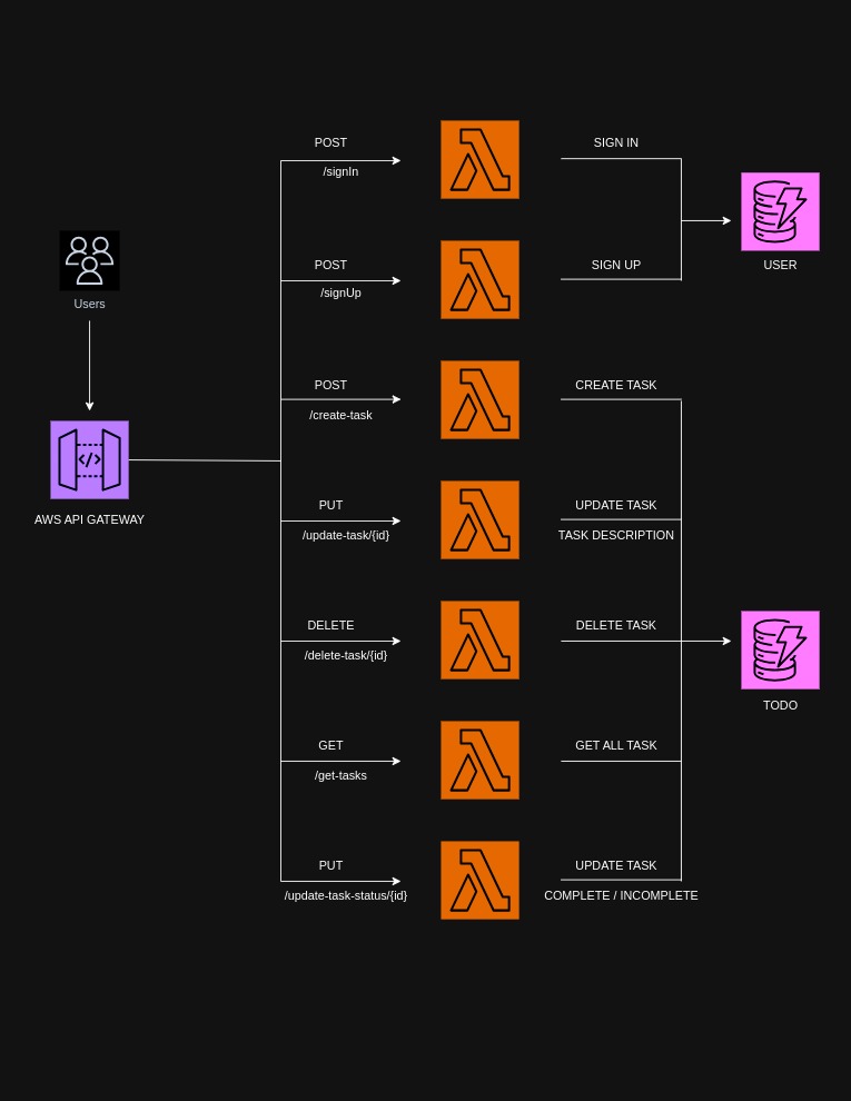 AWS_Architecture.jpg