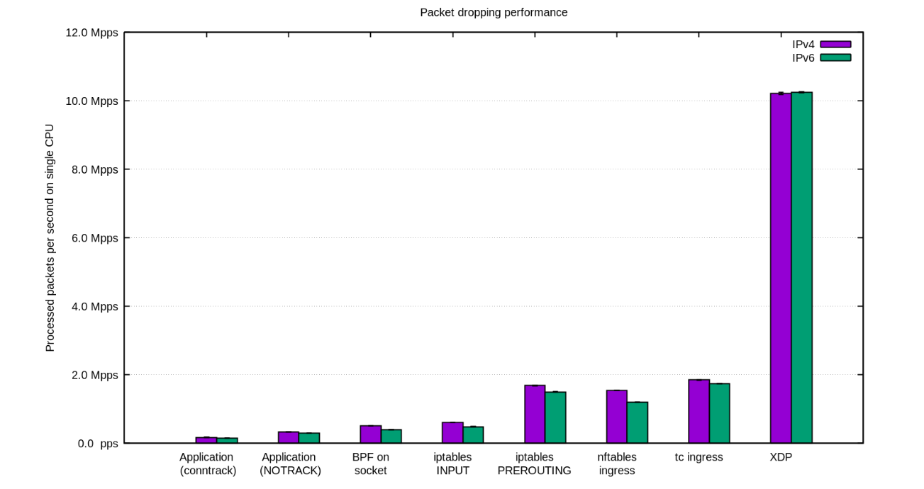 packet-dropping-performance.png