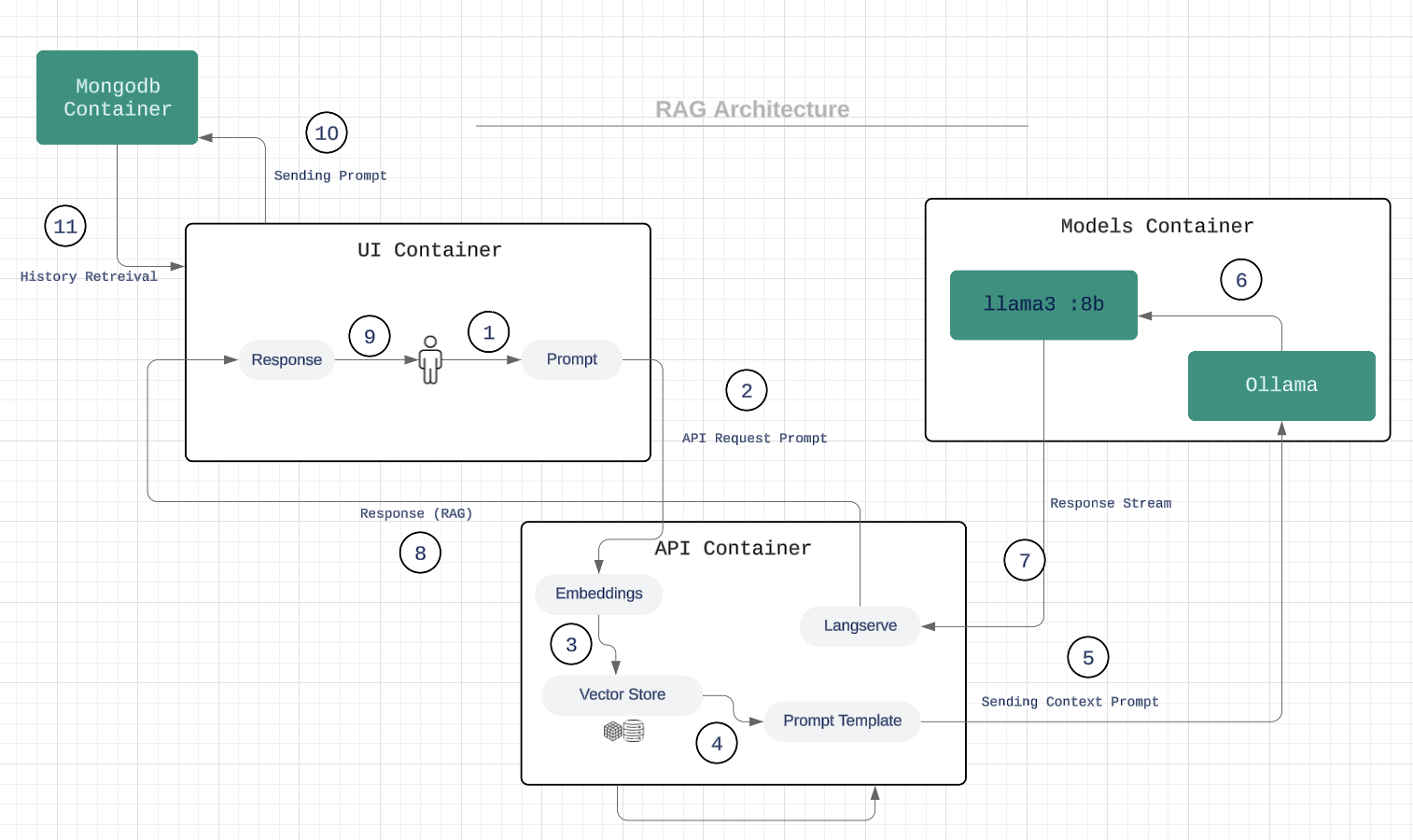 nlp-architecture-rag.png