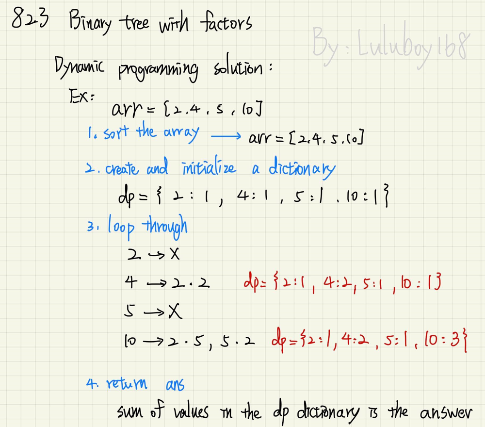 823-Binary-Trees-With-Factors_explanation.png