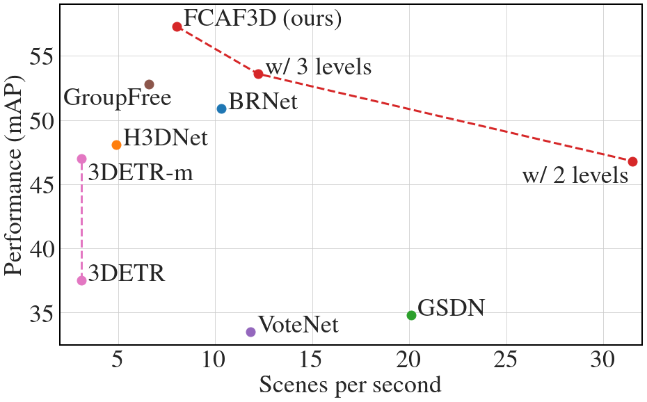 scannet_map_fps.png