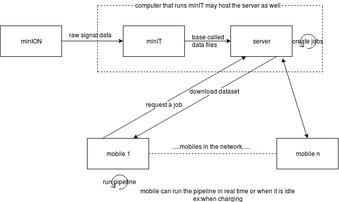 server_mobile_connection.png