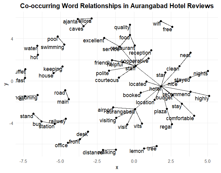 Co-occurence correlation words.png