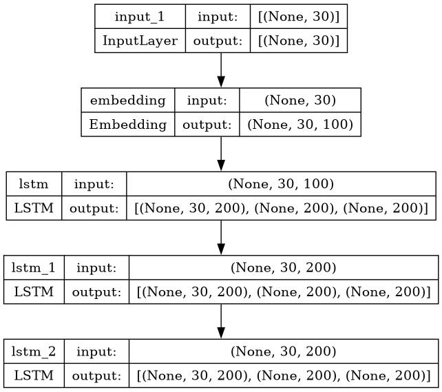 inf_encoder_model.png