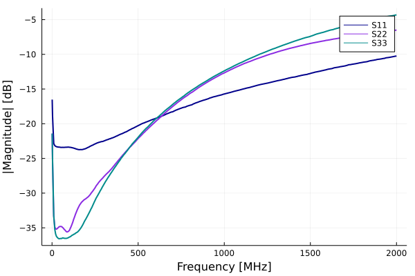 example_3port_s_params.png