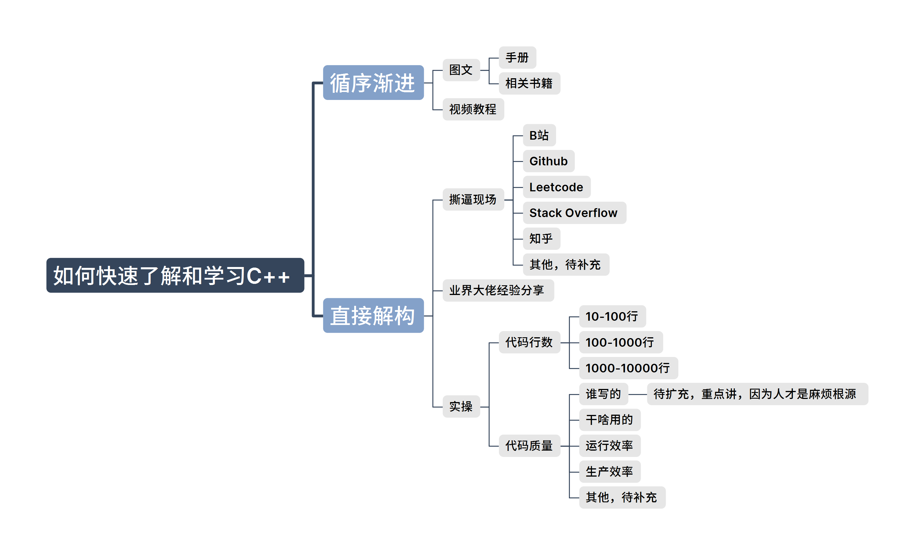 如何快速了解和学习C++.png