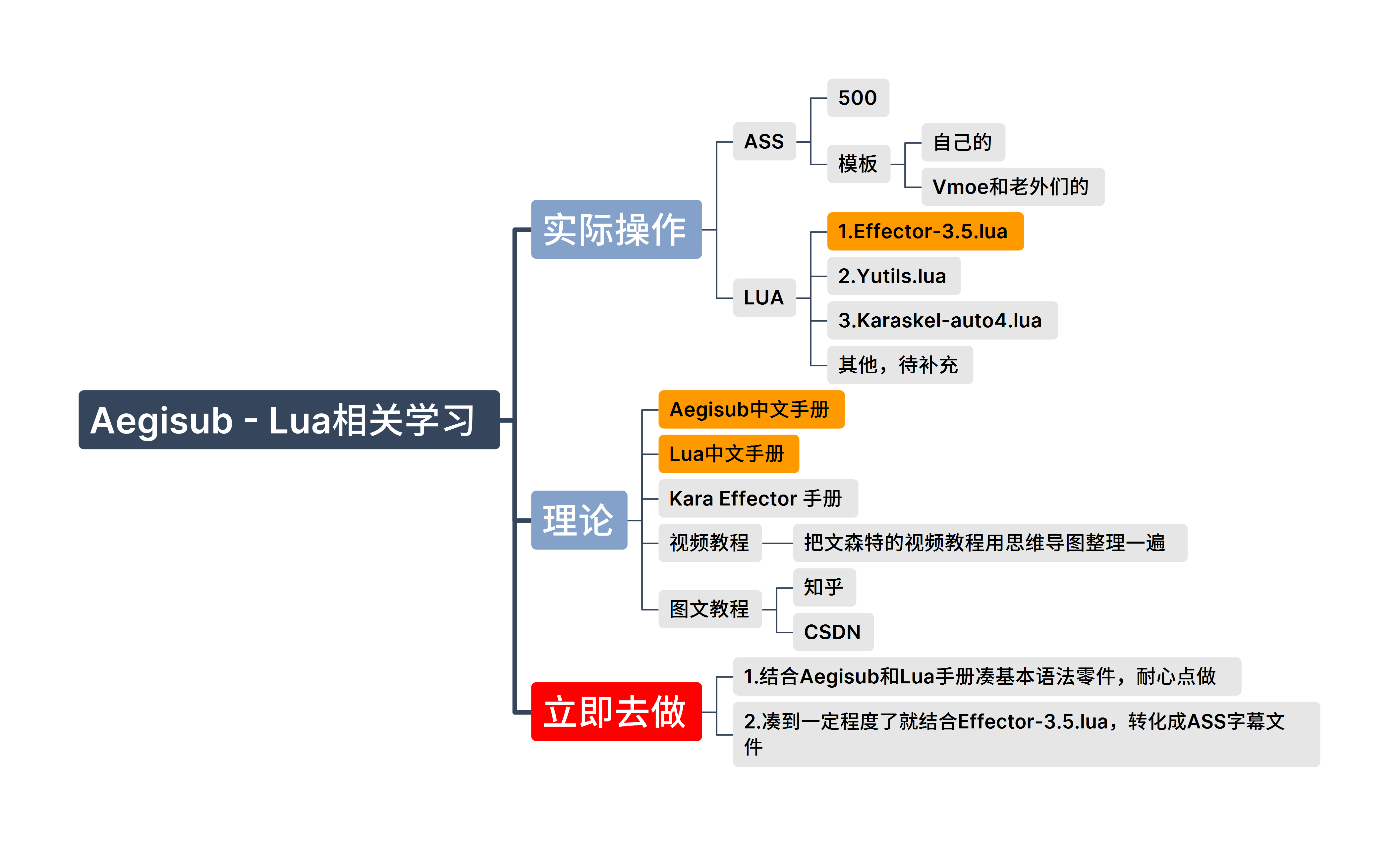 Aegisub - Lua相关学习.png