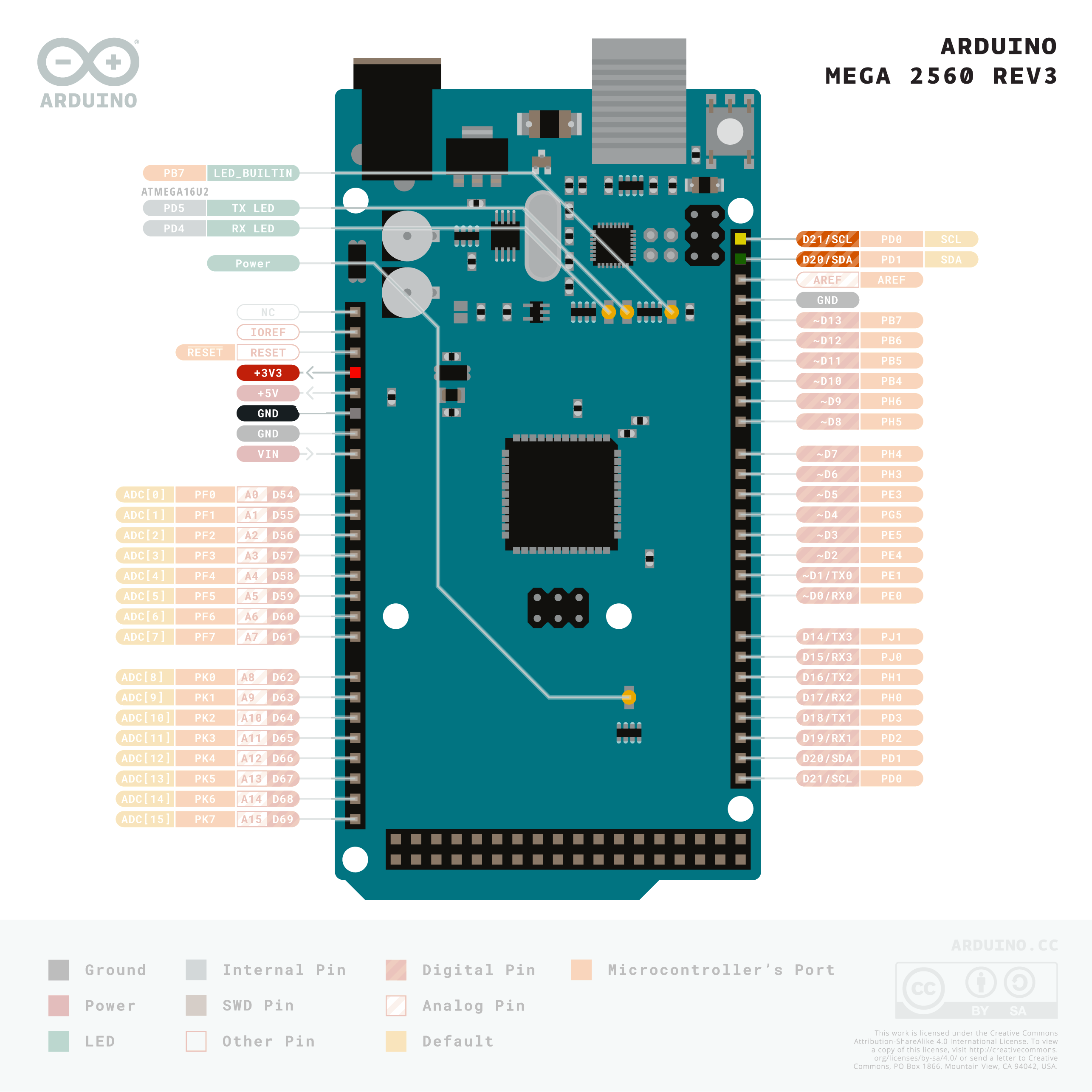 Arduino-Mega-2560-Rev3-i2c-pinout-3.3V.png