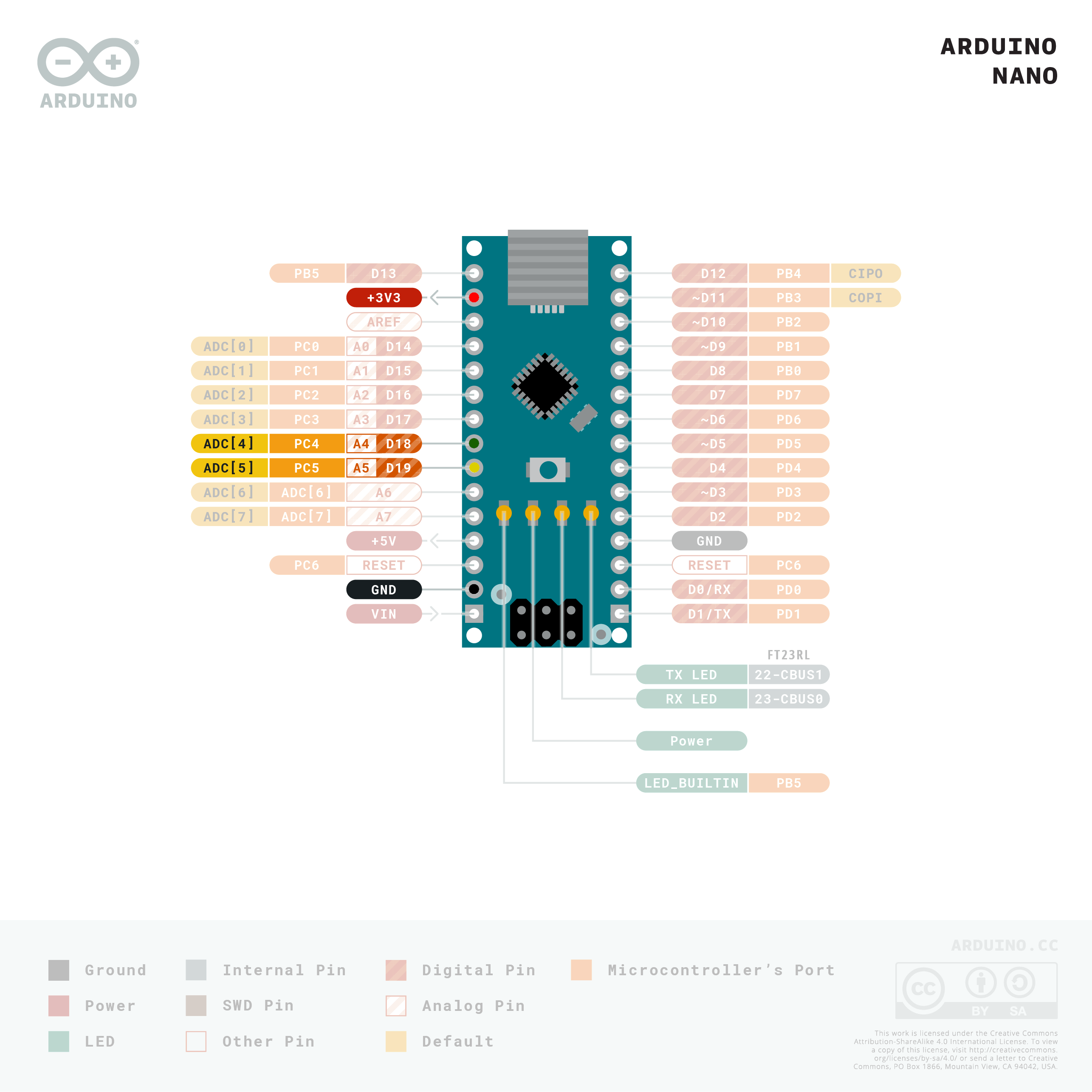 Arduino-Nano-i2c-pinout-3.3V.png