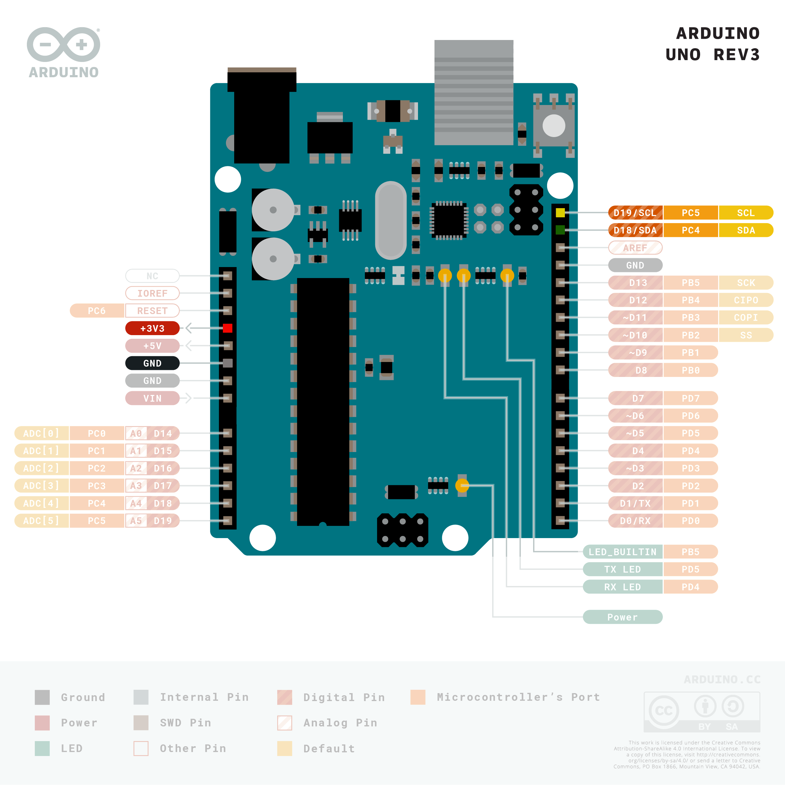 Arduino-Uno-Rev3-i2c-pinout-3.3V.png