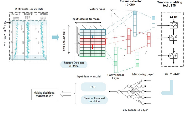 cnn_lstm_detailed.png