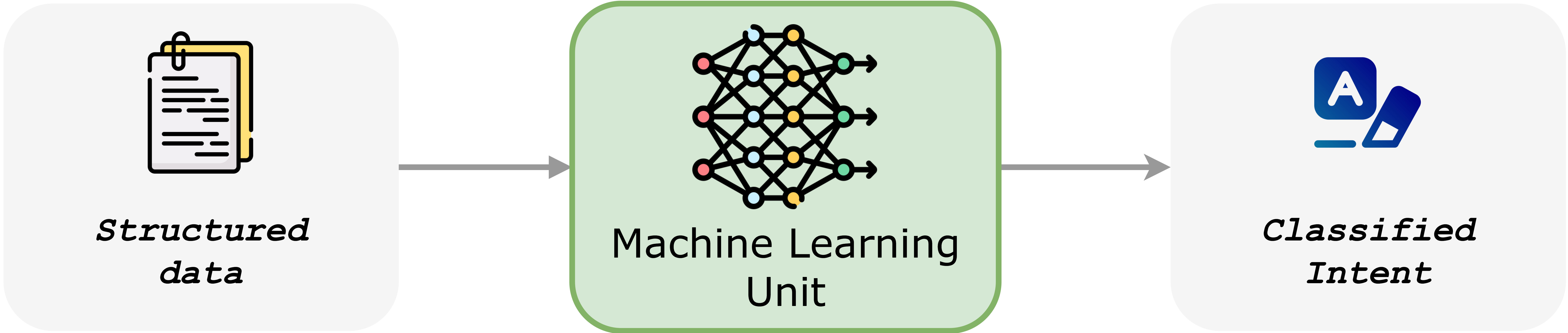 ML_unit.png