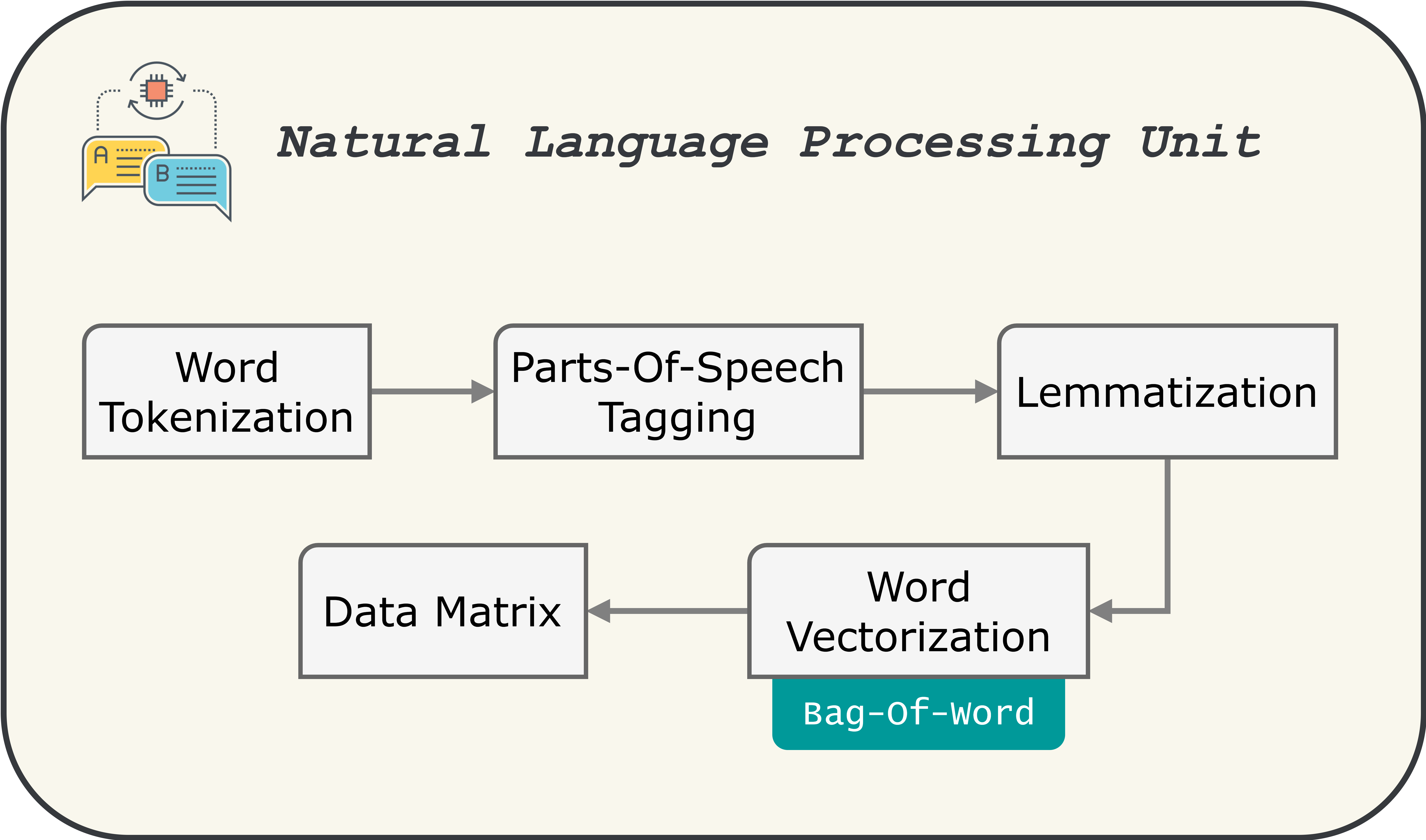 NLP_Architecture.png