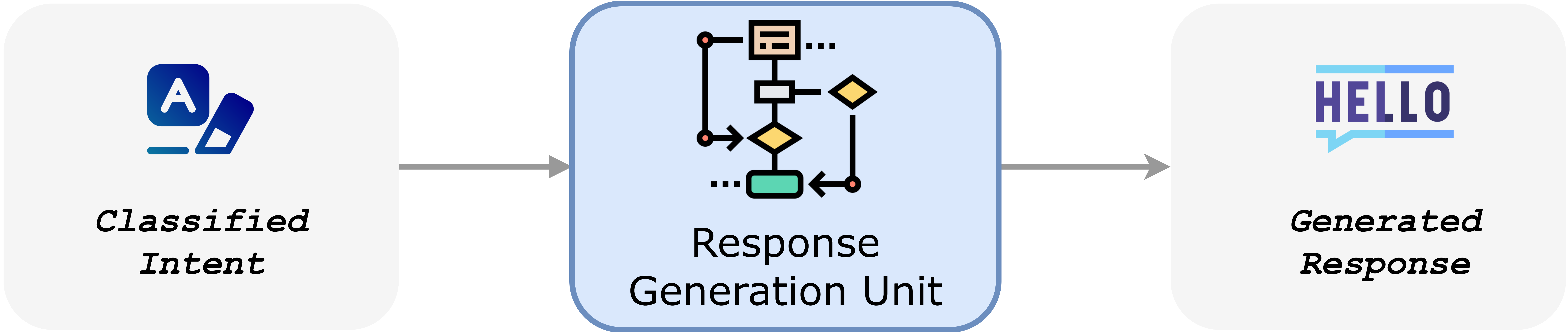 Response-Generation-Unit.png