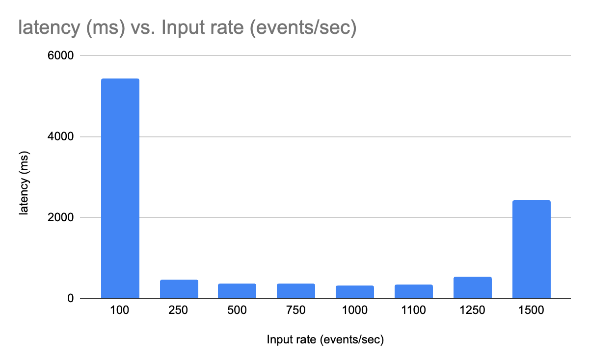 LatencyProposedSolutionPython.png