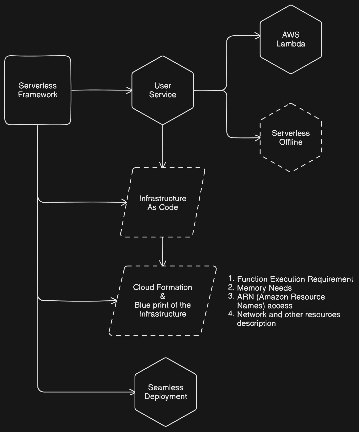 serverless.png