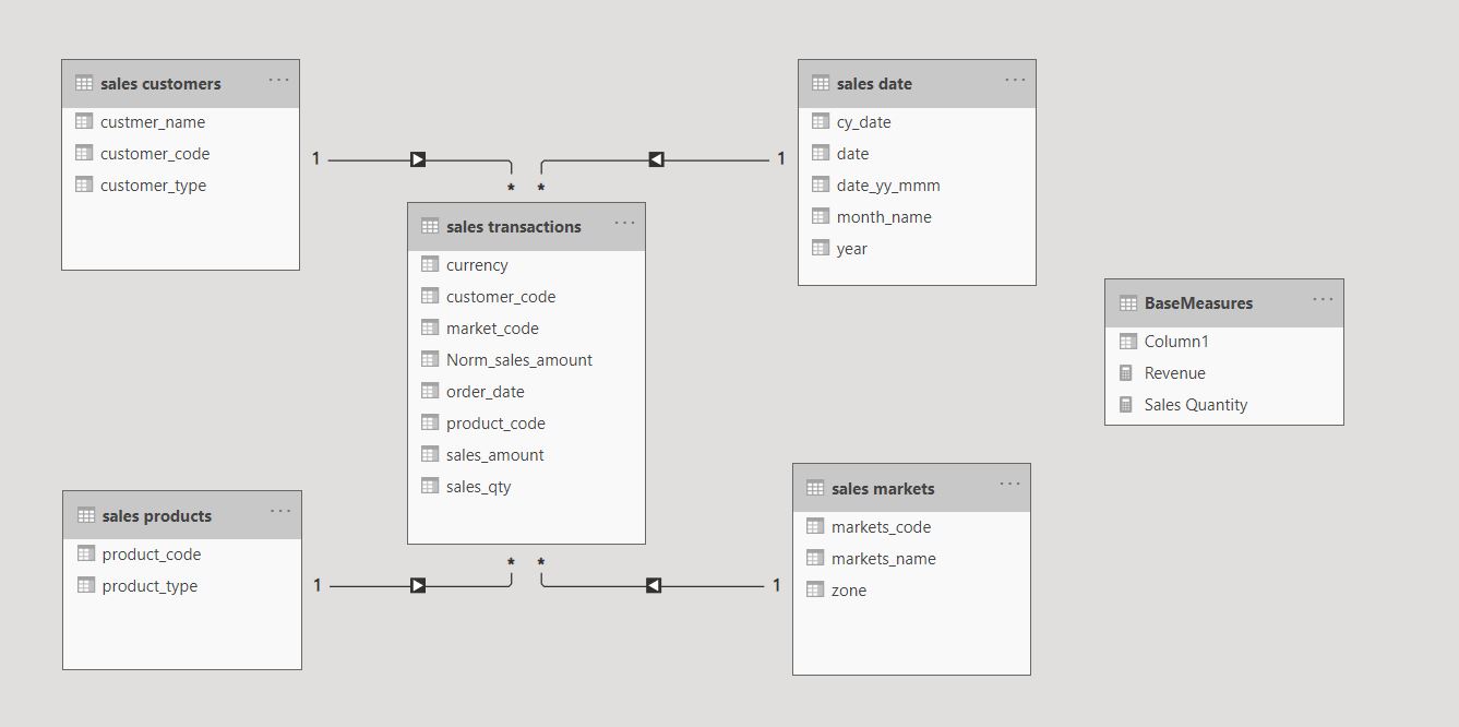 Data Model.JPG