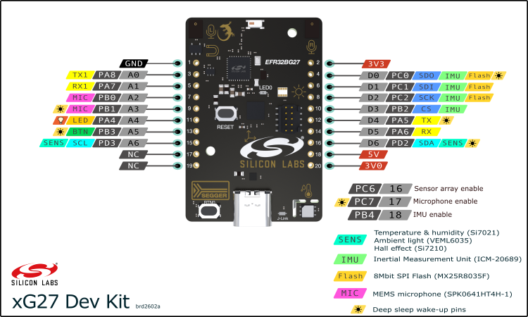 xg27devkit_pinout.png