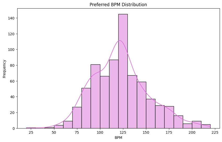 bpm_distribution.png