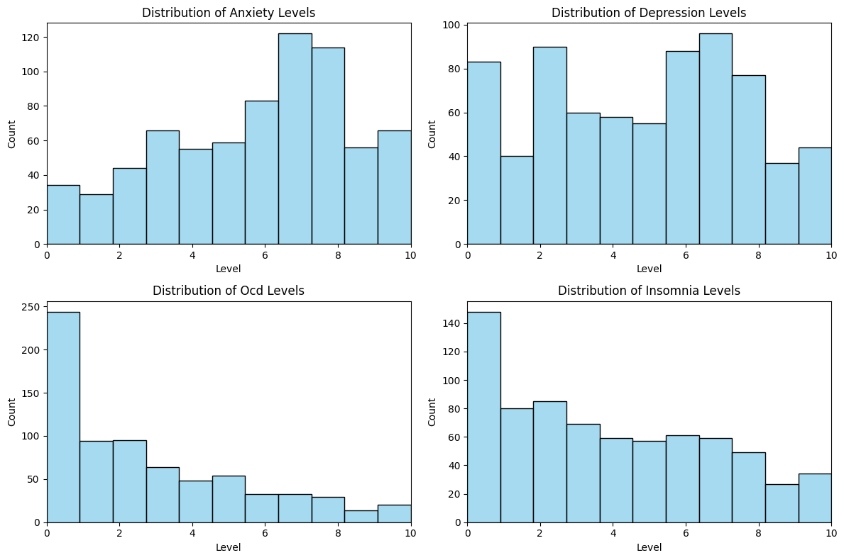 mental_illnesses_distribution.png