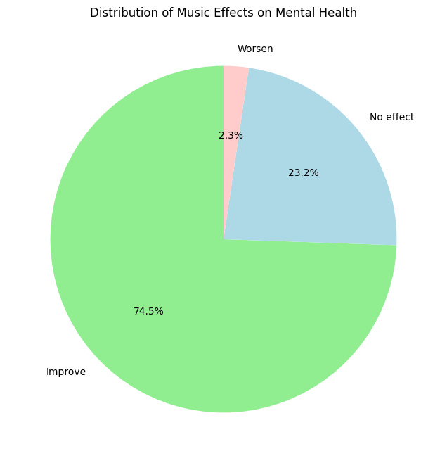 music_effects_pie.png