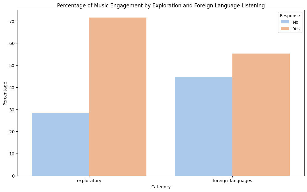 music_engagement_distribution.png