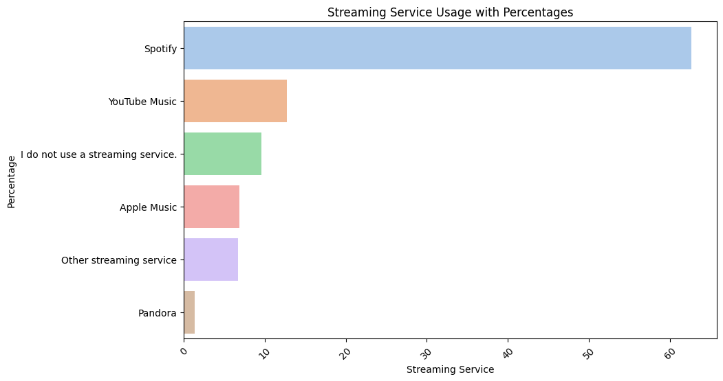 streaming_service_usage.png