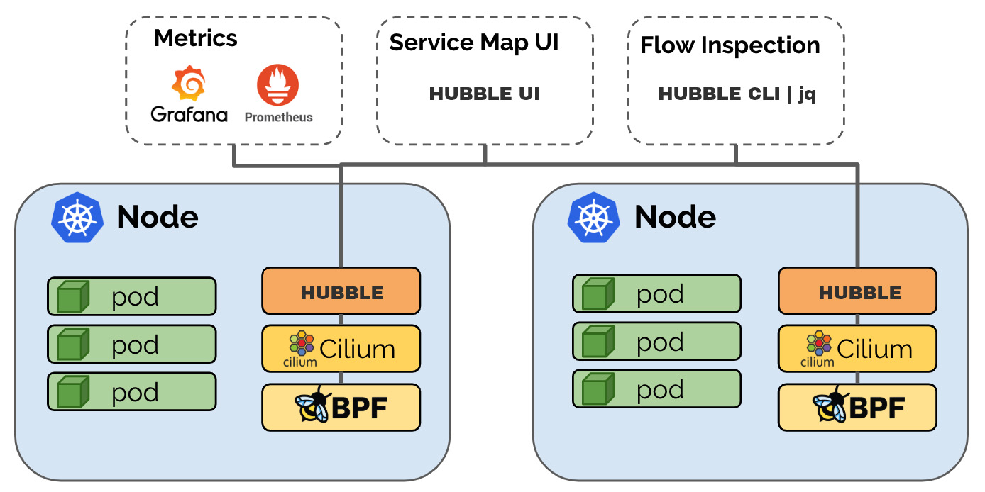 hubble_architecture.png