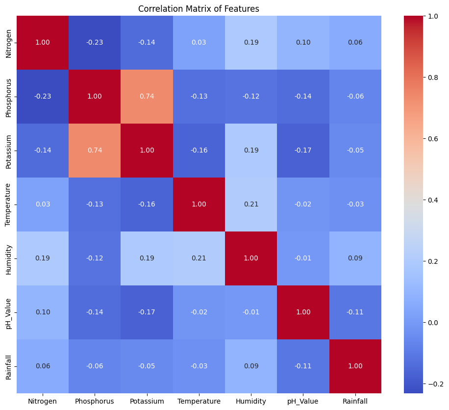 CorrelationMatrix.png