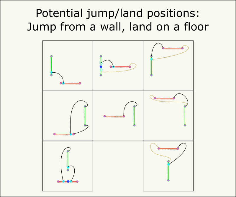 jump-land-positions-wall-to-floor.png