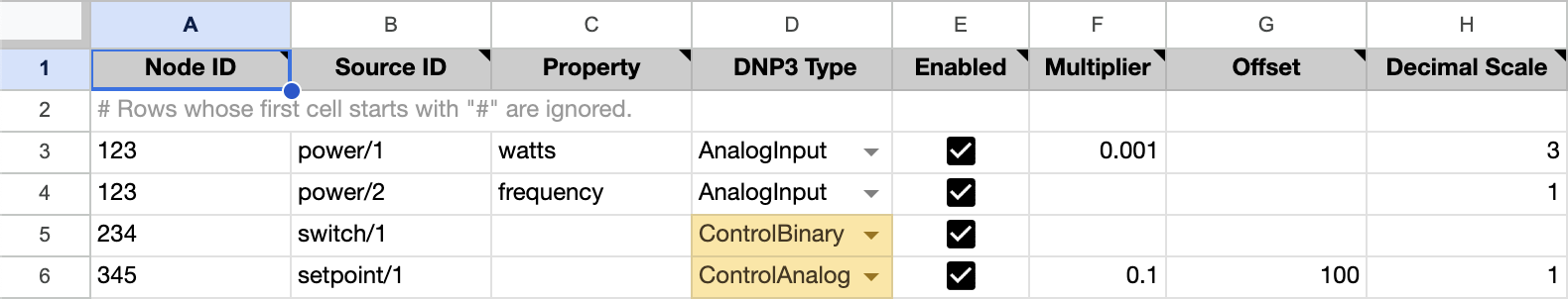 Example SolarNetworK DNP3 CSV worksheet