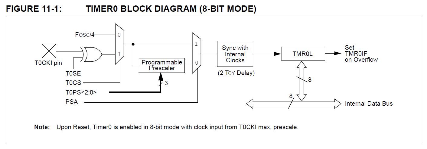 timer0.jpg