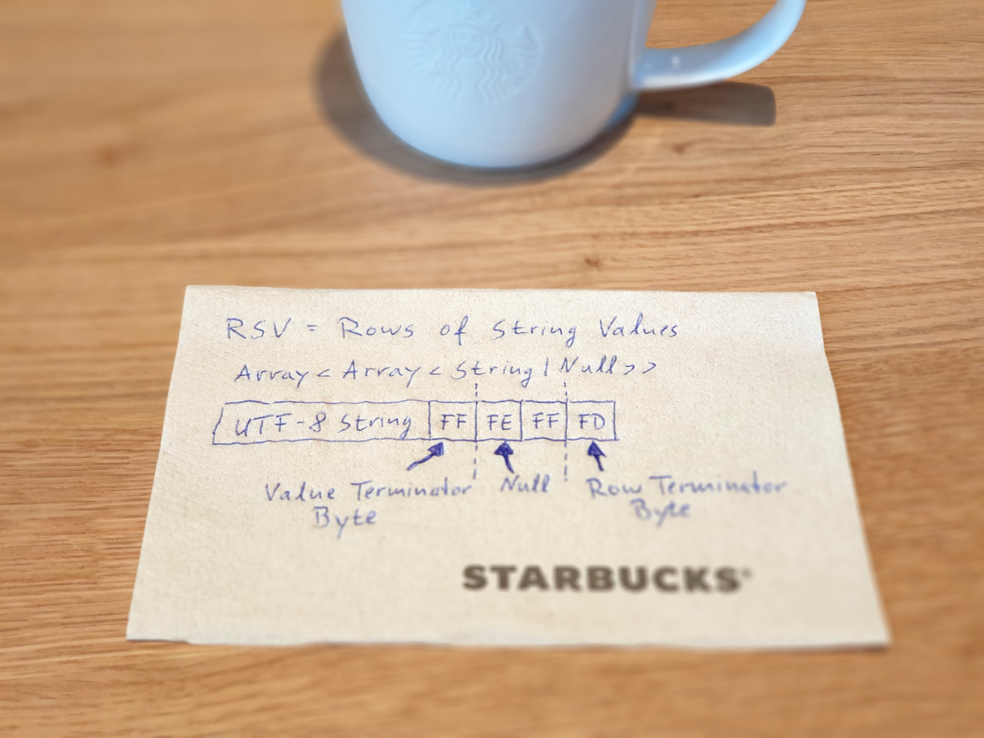 RSV_Specification_on_Napkin.jpg