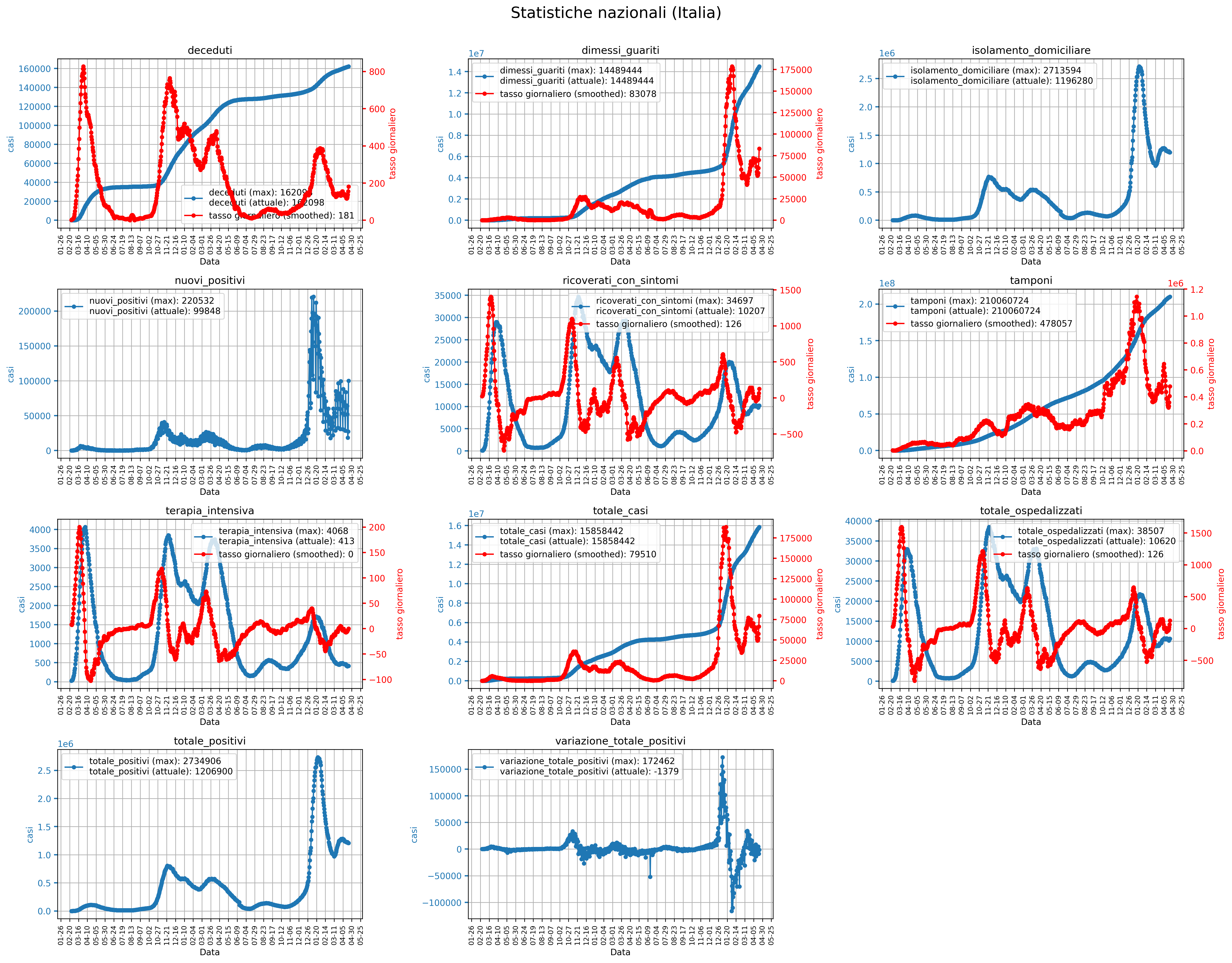 Italy_stats.png