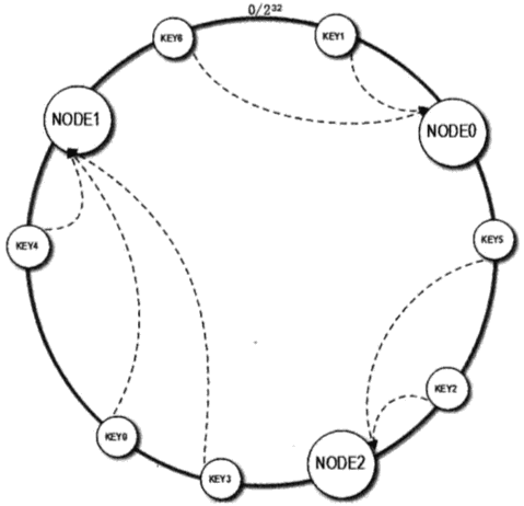 memcache_ConsistentHash.png