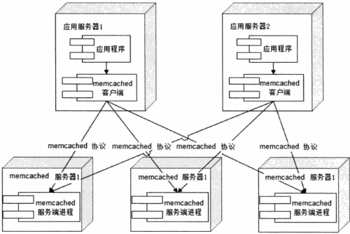 memcached_pic.png