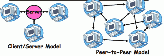 os_fs_centralized_vs_distributed_systems.png