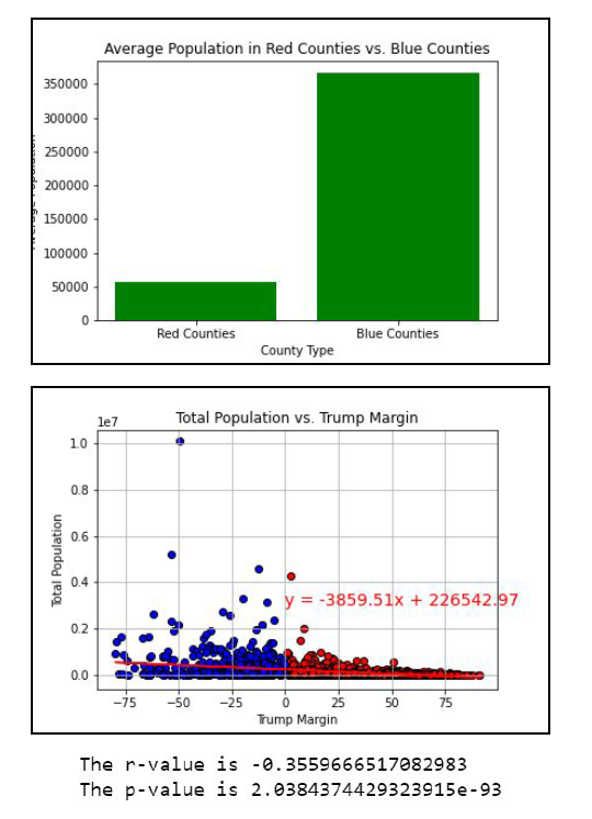 red_counties_vs_blue_counties2.PNG