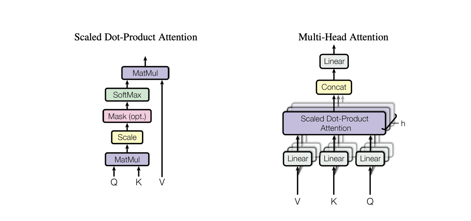 AttentionMechanism.png