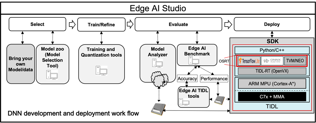 dnn-workflow.png