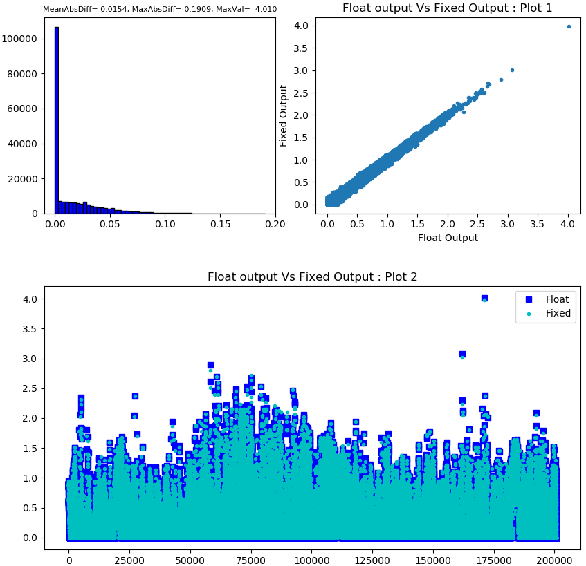 sample_activation_plots.png