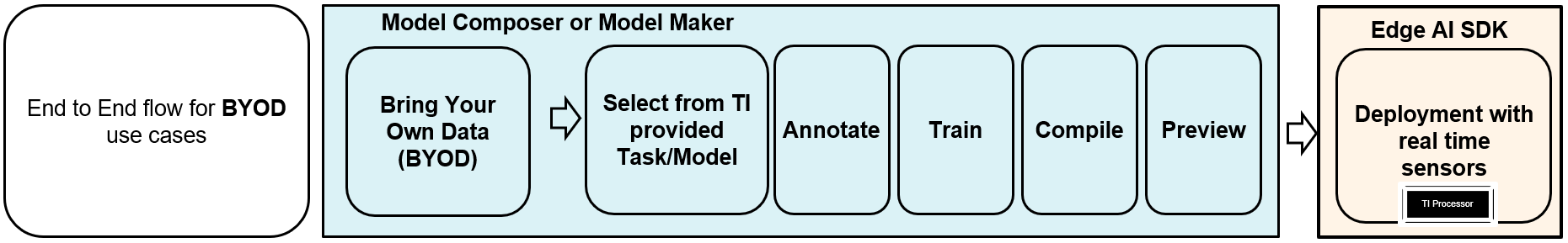 workflow_bring_your_own_data.png