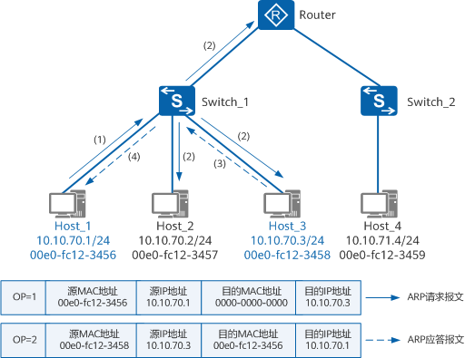 arp_parser.png