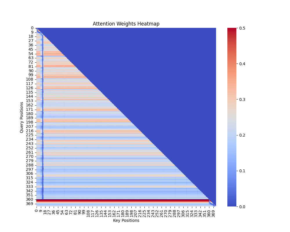 attn_weights_reverse.png