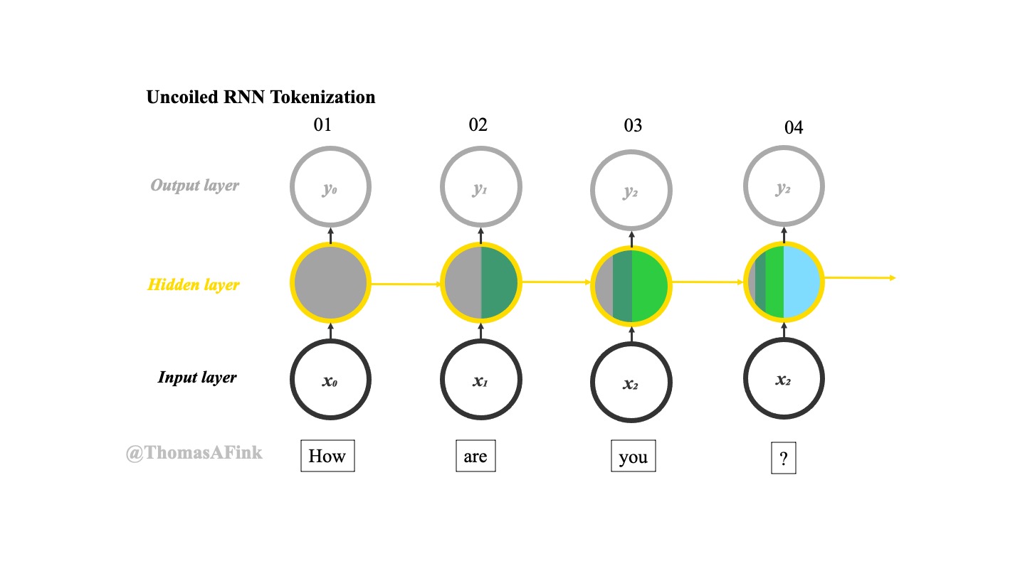 rnn.jpg