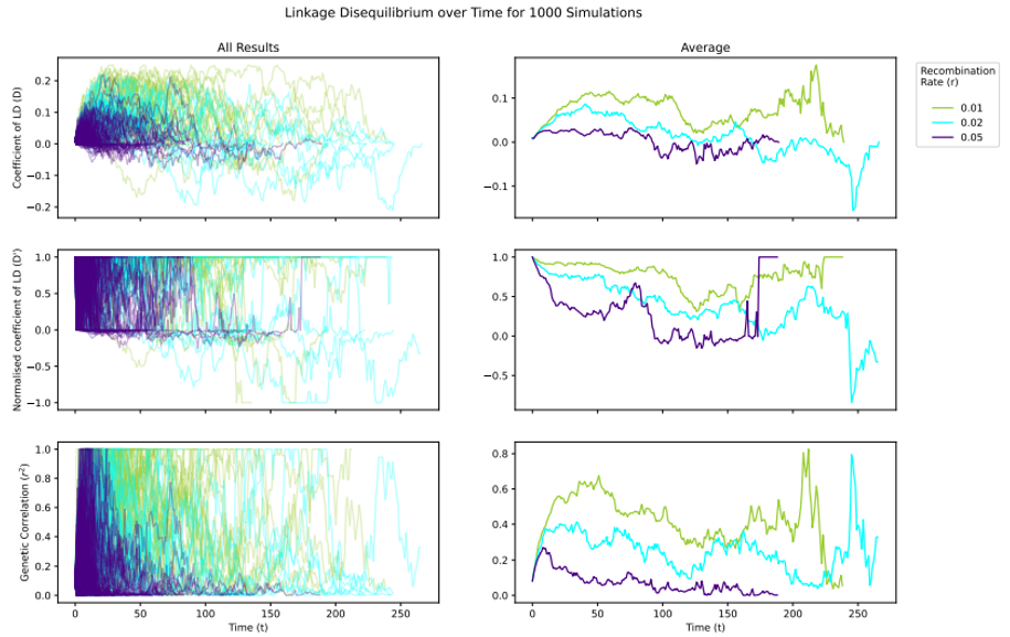 Diploid-LD-1000.png