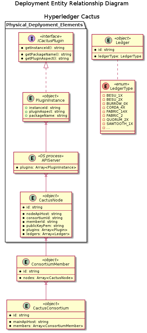 deployment-entity-relationship-diagram.png