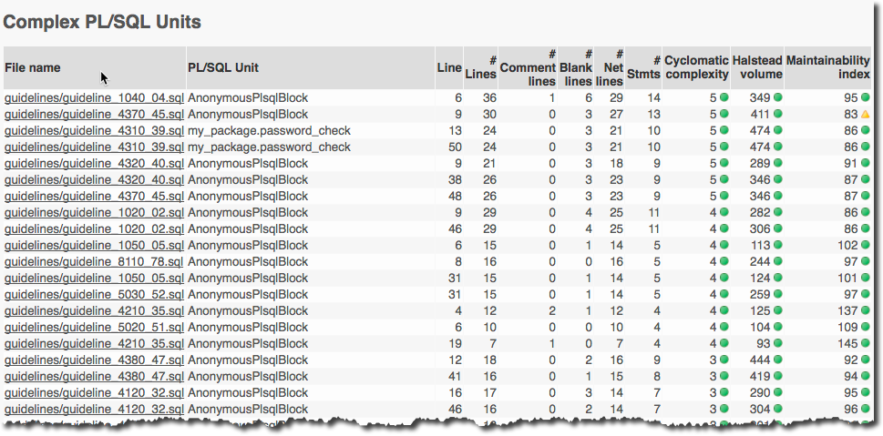 plsqlcop_complex_plsql_units.png