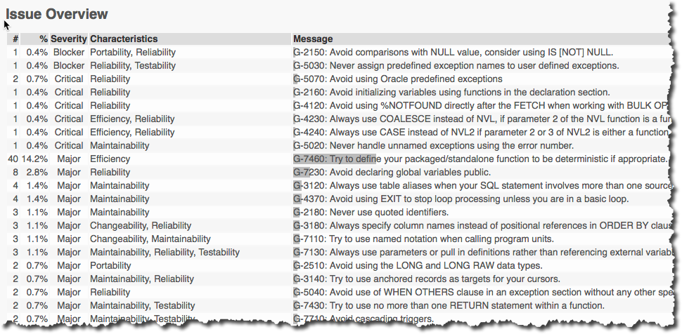 plsqlcop_issues_overview.png