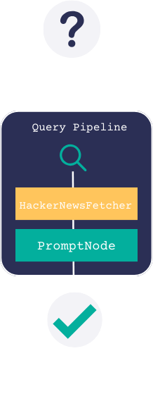 hackernews_promptnode.png